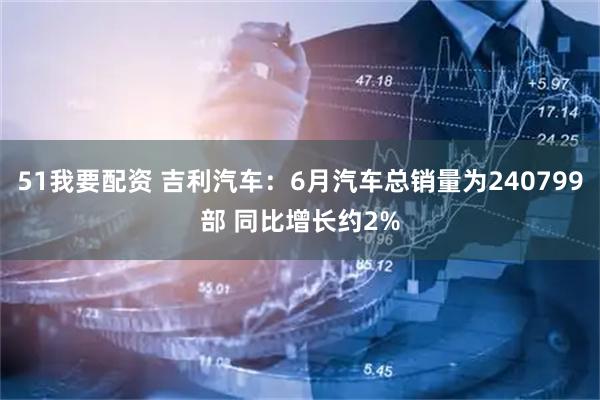 51我要配资 吉利汽车：6月汽车总销量为240799部 同比增长约2%